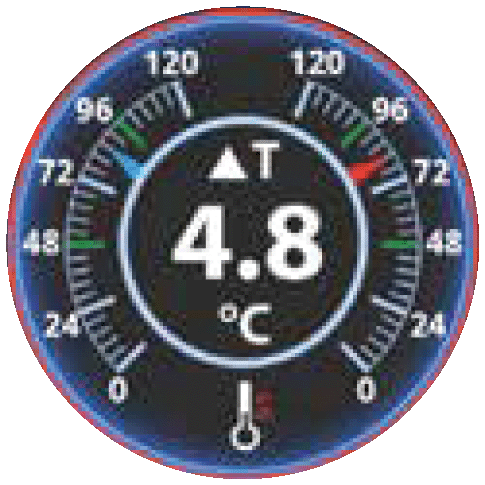 FloSense 1 dials page 3