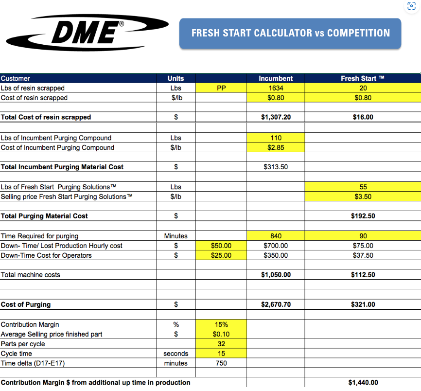 Fresh Start ROI Calculator Fresh Start ROI Calculator
